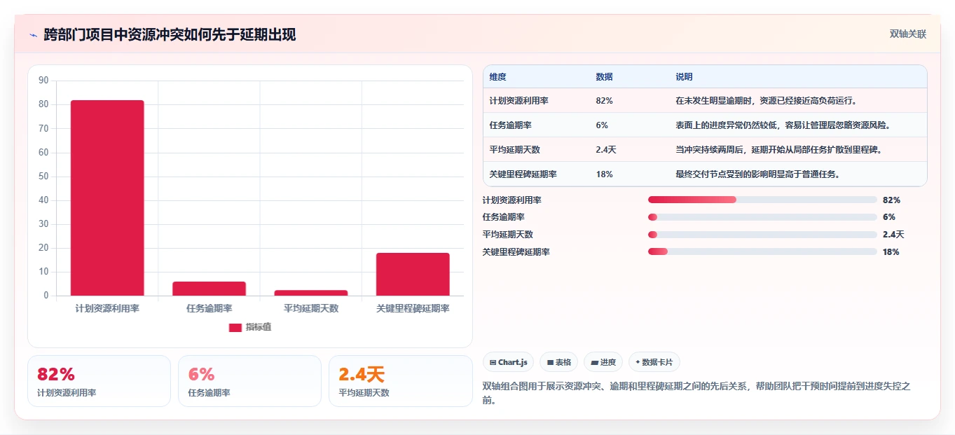 2026年数据可视化的项目管理工具推荐与选型指南