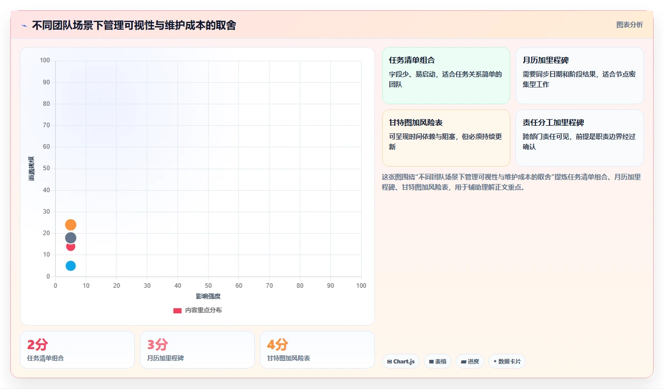项目管理必备：2026年最受欢迎的8大月计划进度表格推荐