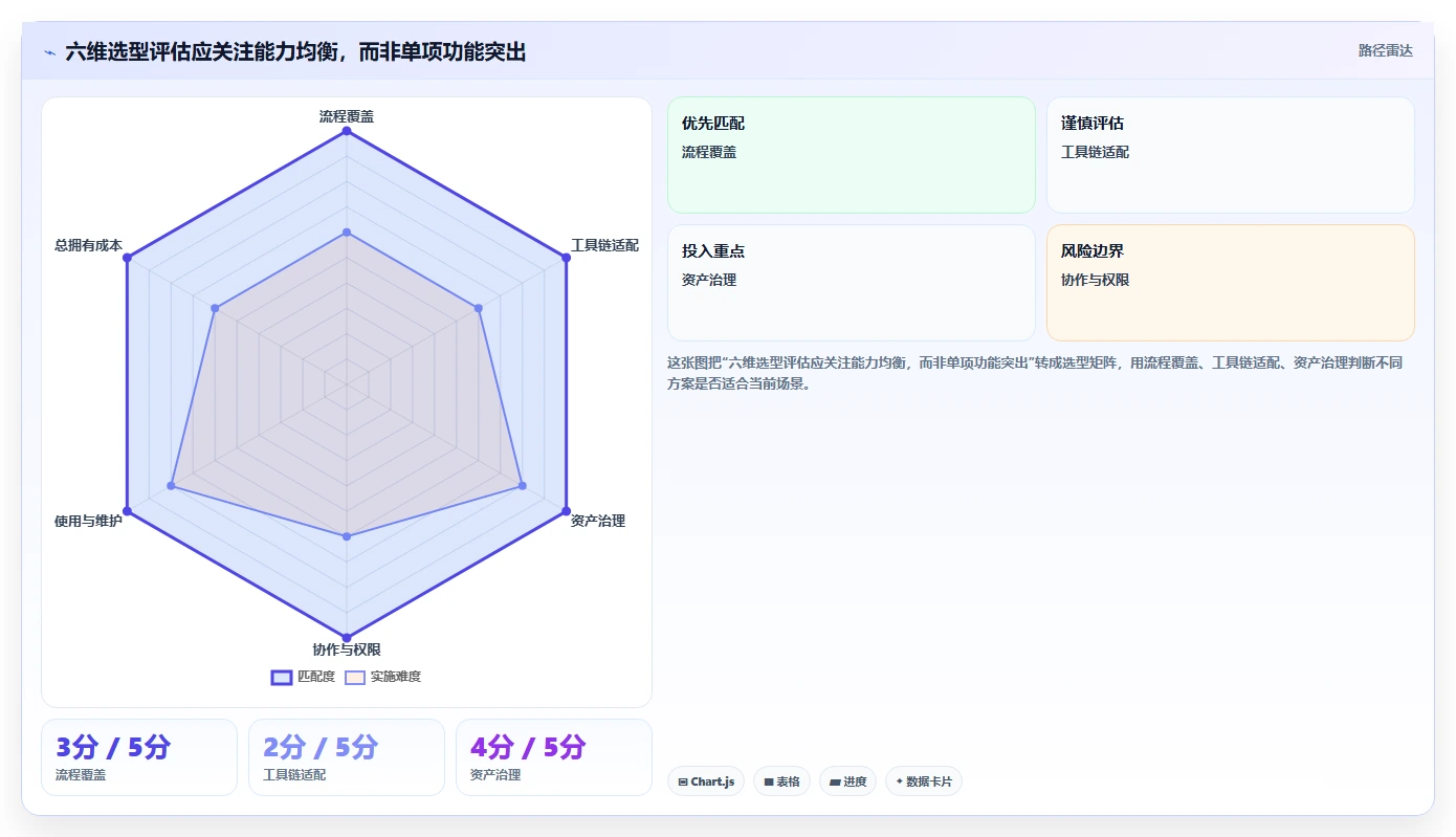 效率提升必读：2026年度7款顶级项目测试管理工具推荐