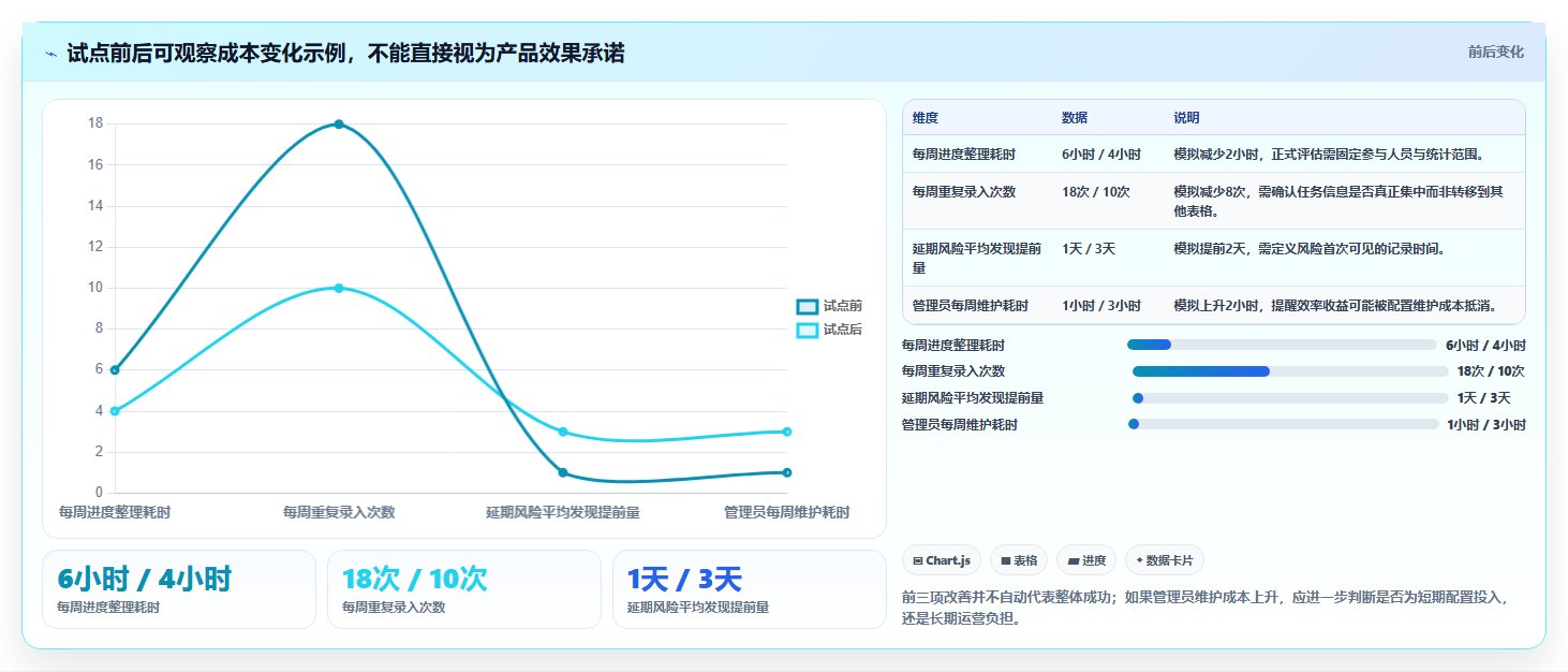 2026年项目管理系统demo大盘点:8款提升效率的顶级工具