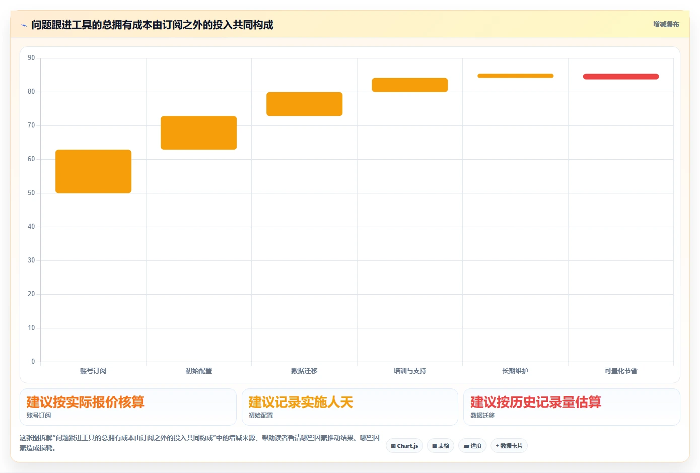 2026年效率之选:7款好用的在线问题跟进工具全面对比