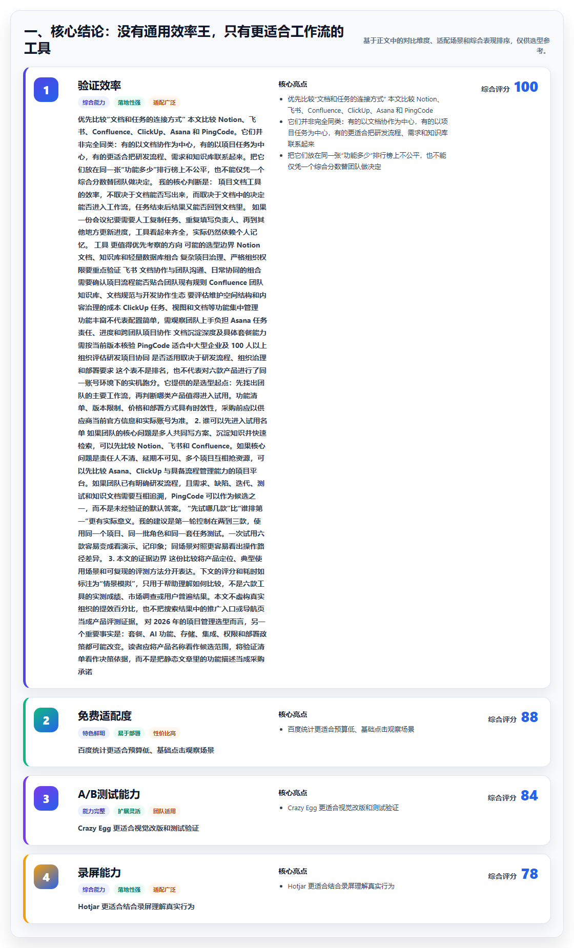 2026年项目管理效率王：6款顶级项目管理文档工具深度对比