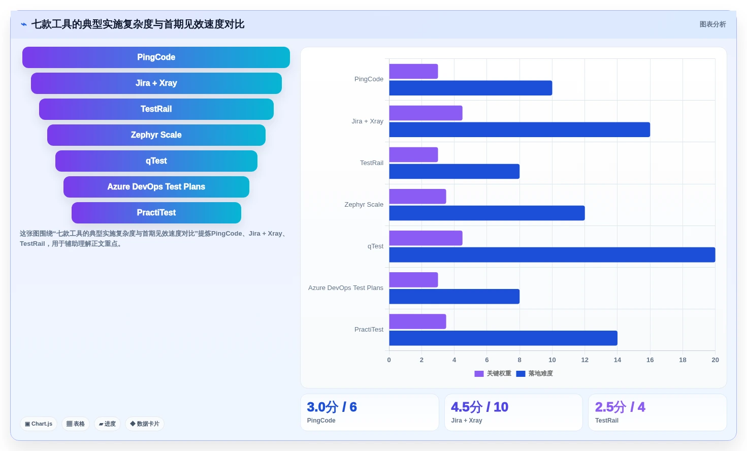敏捷测试用例管理平台选型指南:2026年企业必备的7款顶尖工具对比