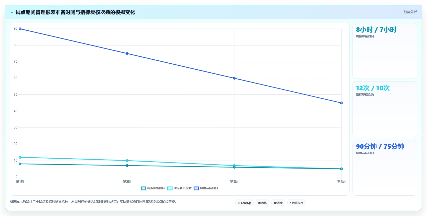 2026年数据可视化的 Jira 替代软件有哪些品牌?五款工具测评指南