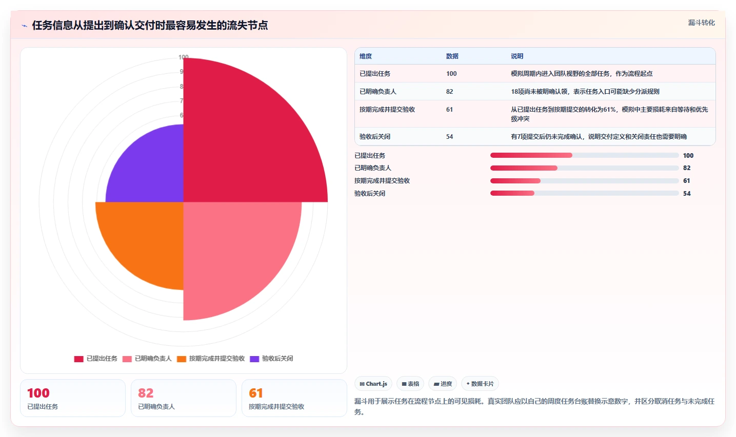 2026年最佳选择:6款小型项目管理系统工具全面对比