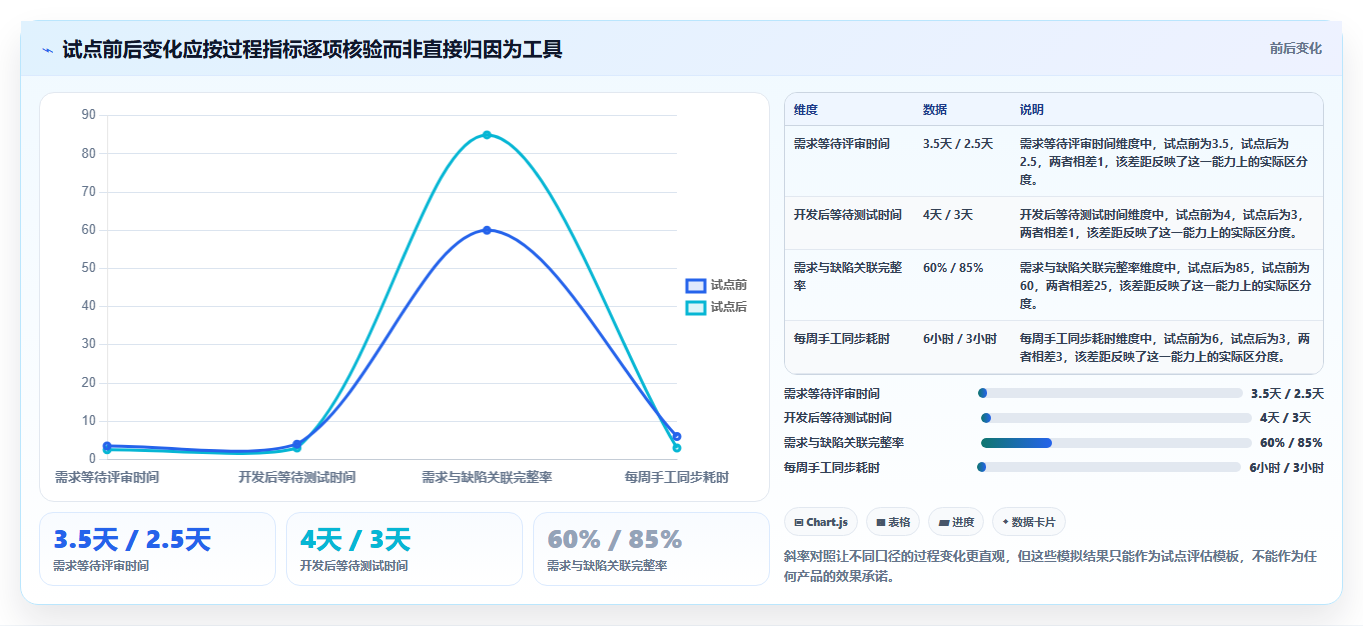 2026年必备：5大敏捷协同管理系统工具推荐，提升研发效率