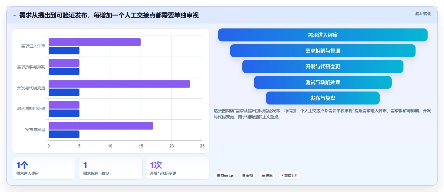 2026年十大研发项目管理平台深度评测：企业选型参考指南