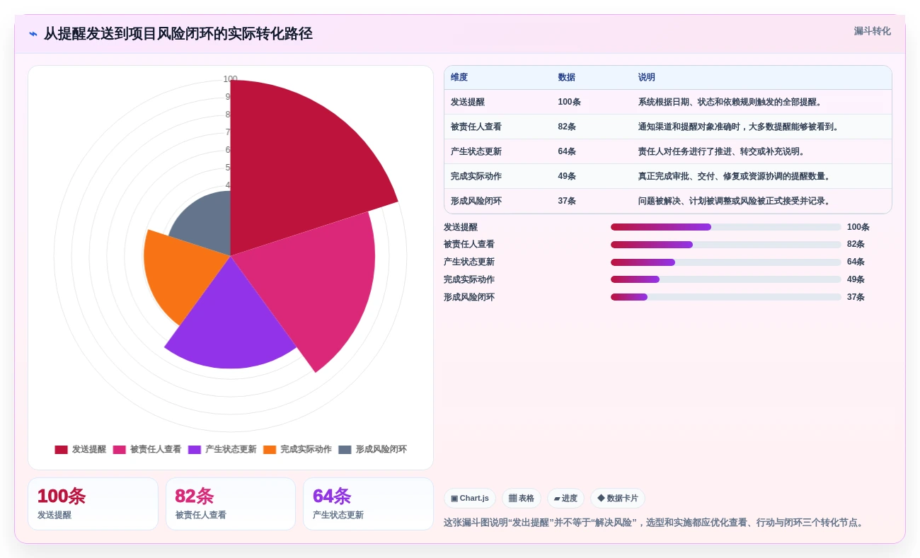告别项目延期:2026年7款优秀工作流程提醒软件选型指南