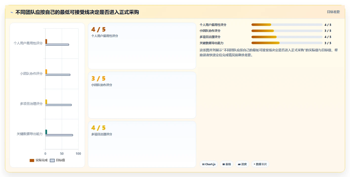 如何选择适合你的任务管理工具 网页面？2026年最新选型指南