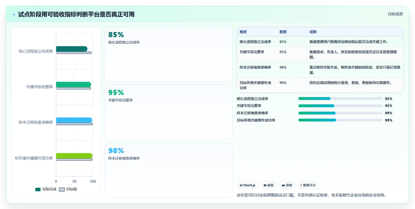 从0到1:2026年新晋项目经理必看的7款信创企业平台