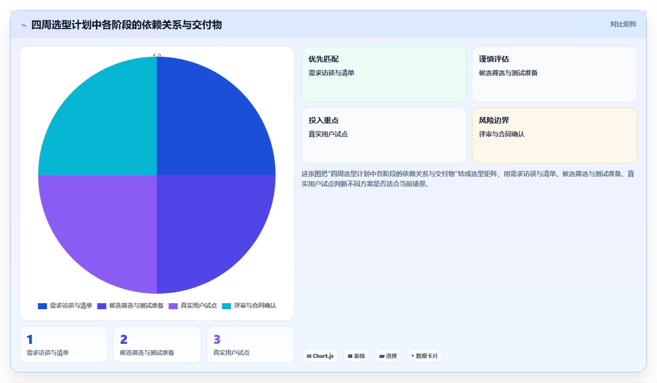 从入门到精通:2026年teamdoc文档管理系统选型指南与5款佳品点评