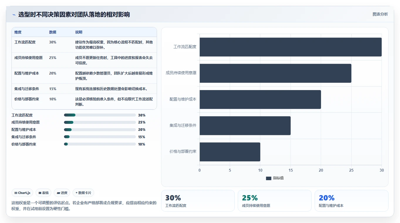 敏捷项目管理工具选型指南：2026 年不可错过的 6 大工具