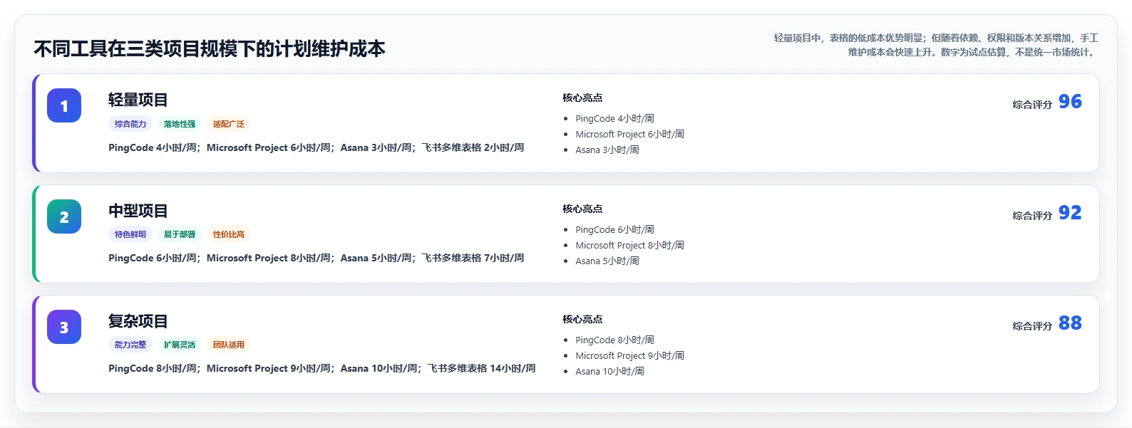 项目经理福音:2026年最实用的5款项目任务计划及进度跟踪表选型指南