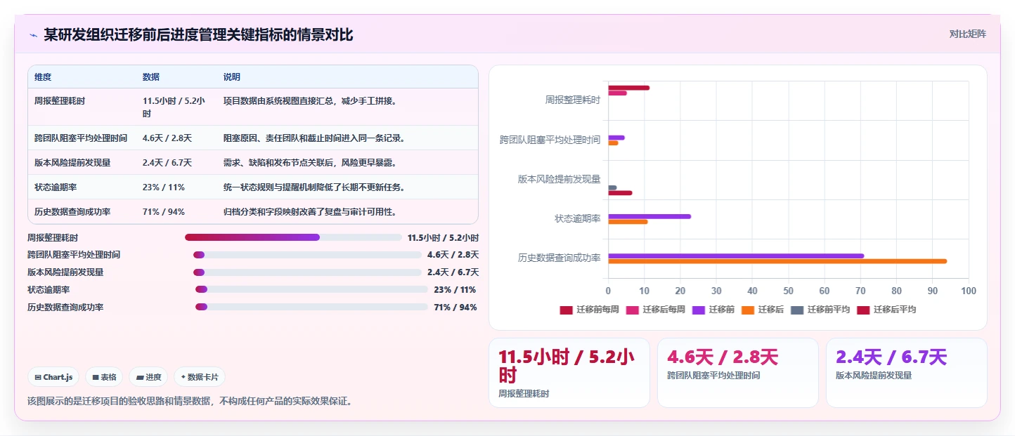 2026年项目经理必备:6款顶级项目进度的工具深度对比