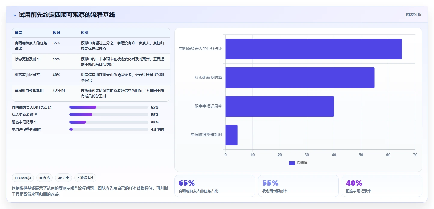 2026年效率之选：6大看板分类工具助你提升项目管理