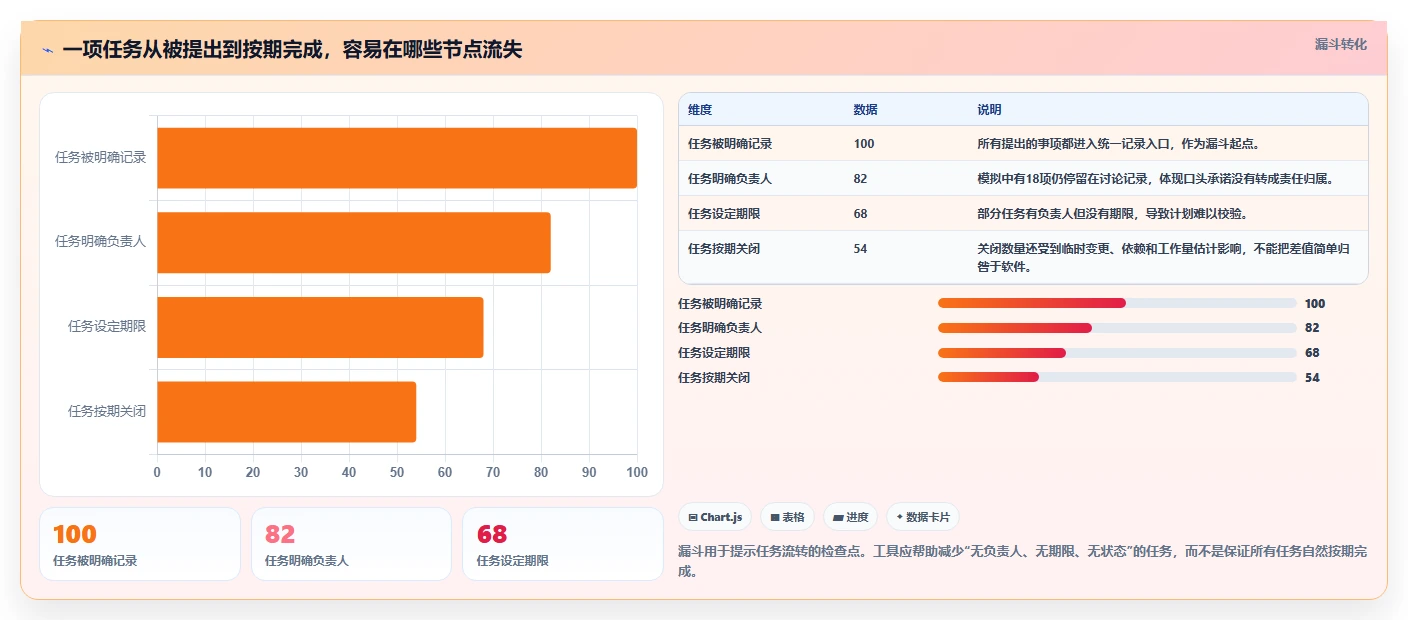 2026年效率之选:6款顶级pc工作计划软件工具对比
