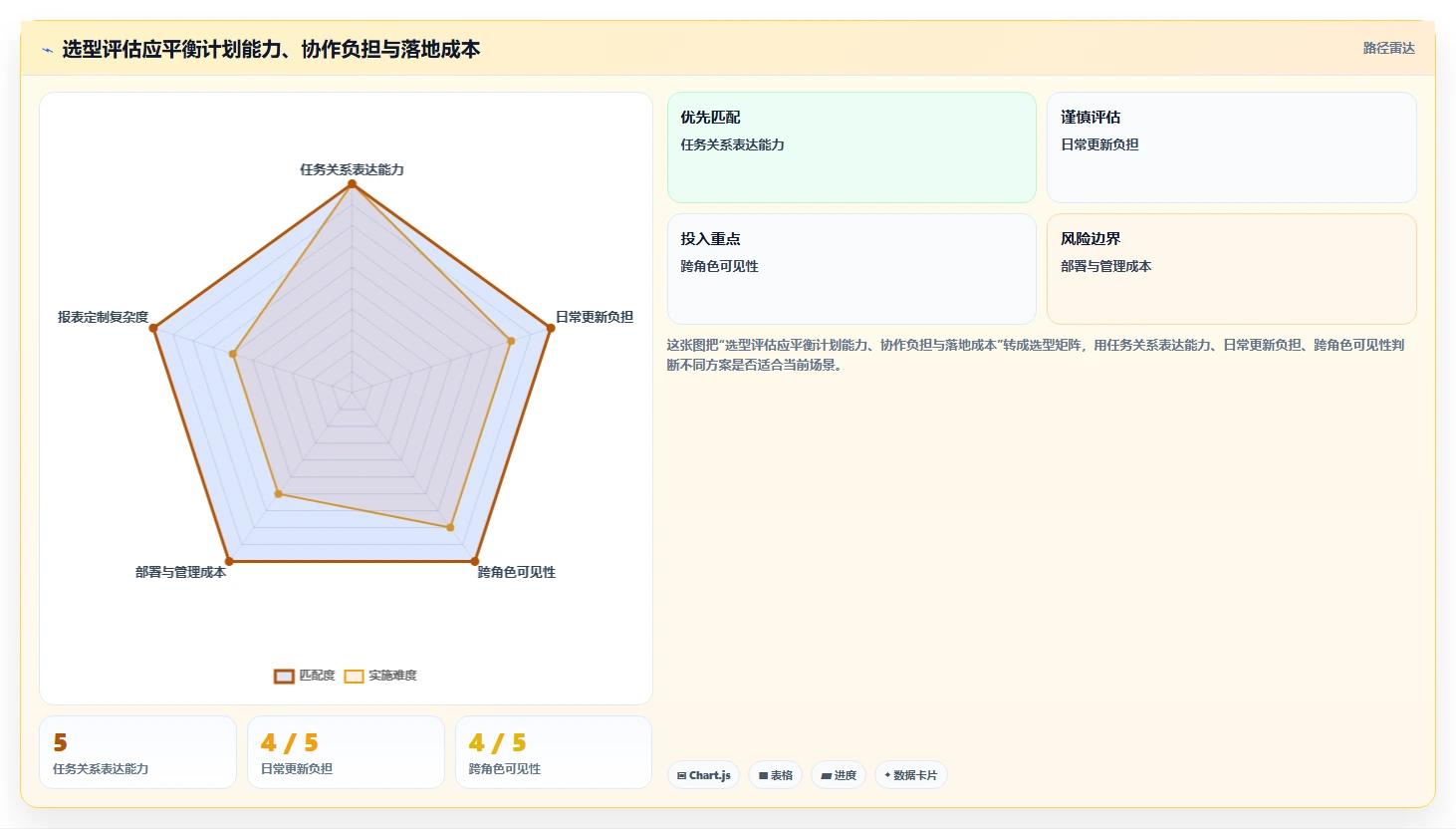 效率提升指南:2026年最值得尝试的5款进度计划用什么软件