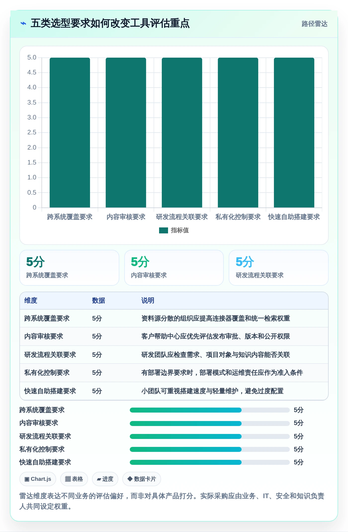 提升团队效率!8大搜索知识库工具推荐(2026版)