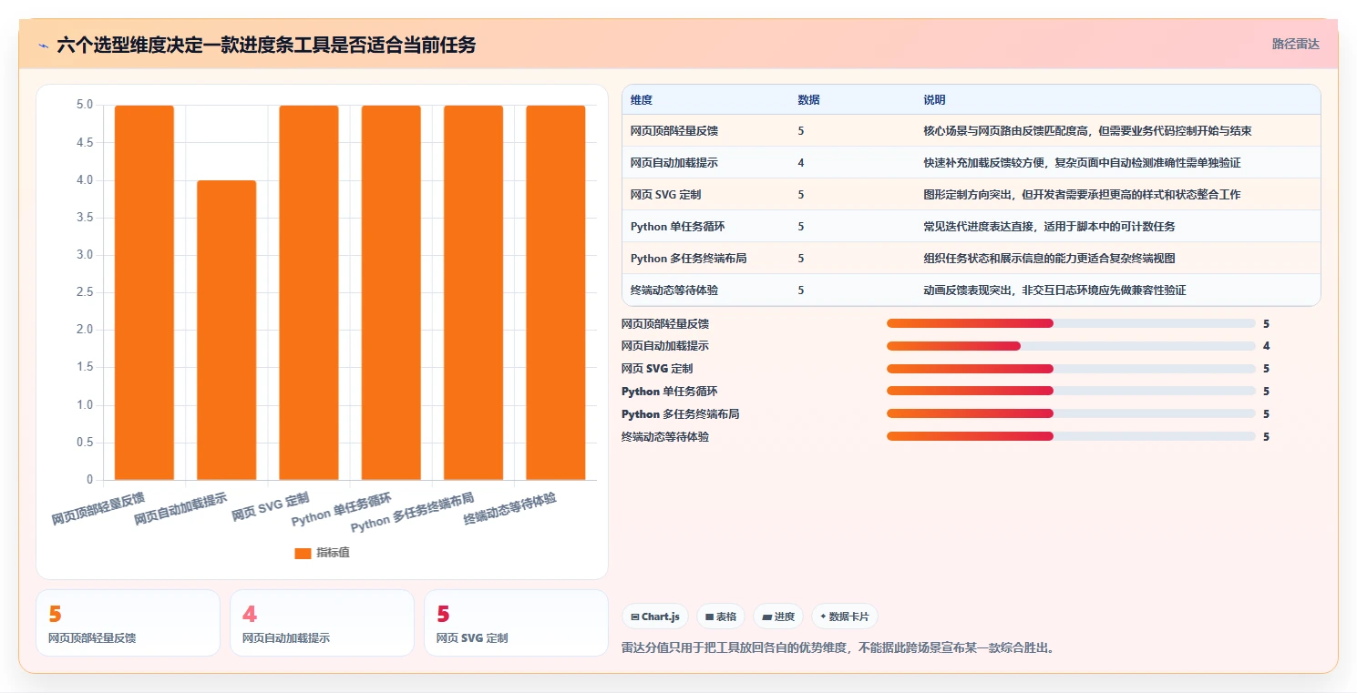 2026年效率之选：6款顶级进度条工具深度对比