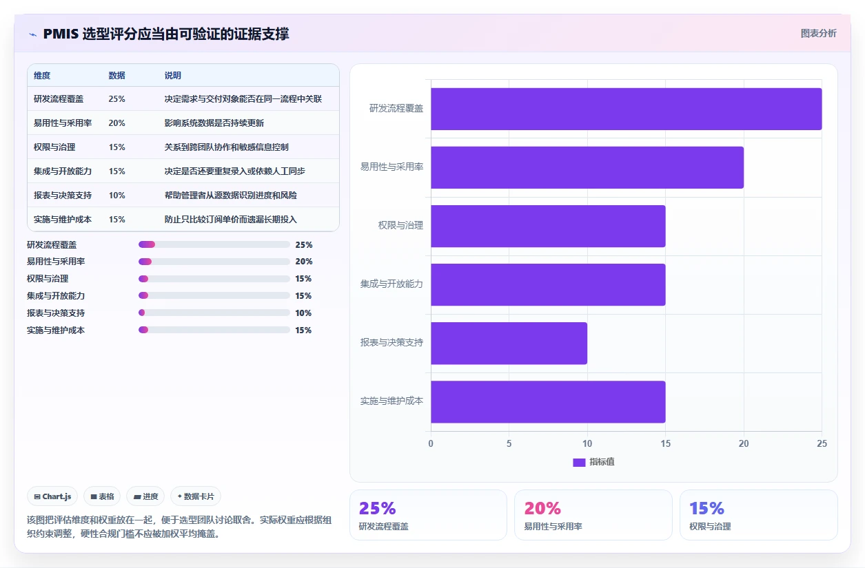 提升研发效率:2026年度8大pmis项目管理云平台tr1997工具推荐