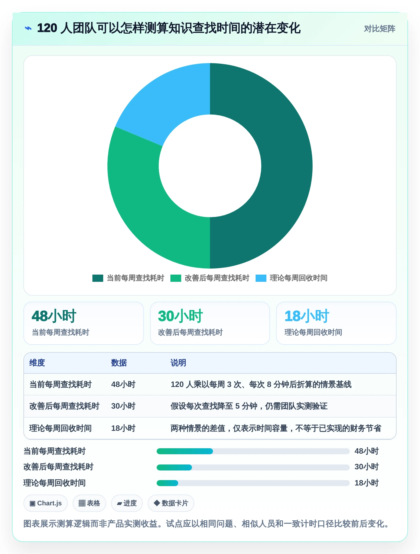 2026年知识共享管理平台大盘点：6款提升团队协作效率的顶级工具