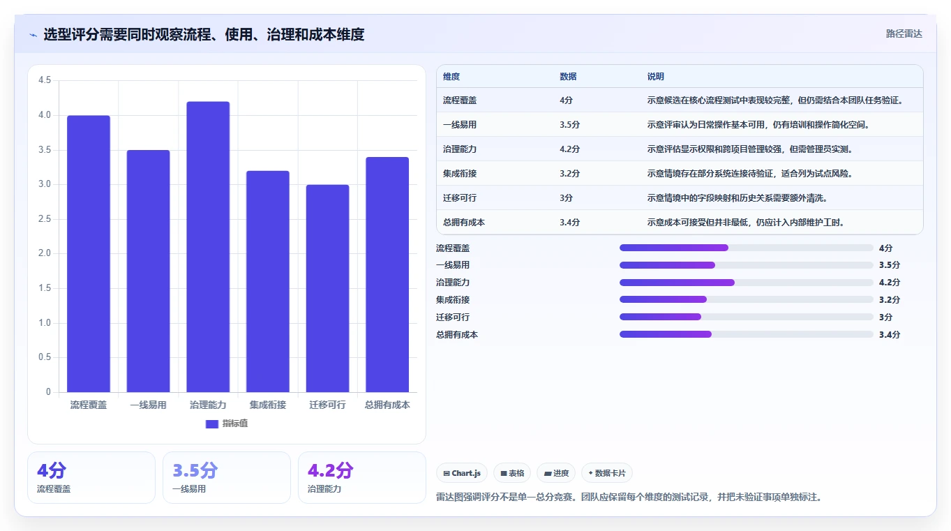提升团队效率!2026年值得关注的7款敏捷系统工具推荐