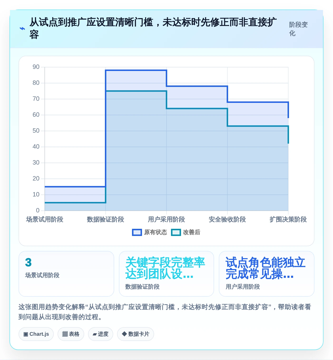 提升团队效率:2026年最受欢迎的7款管理平台介绍文档工具盘点