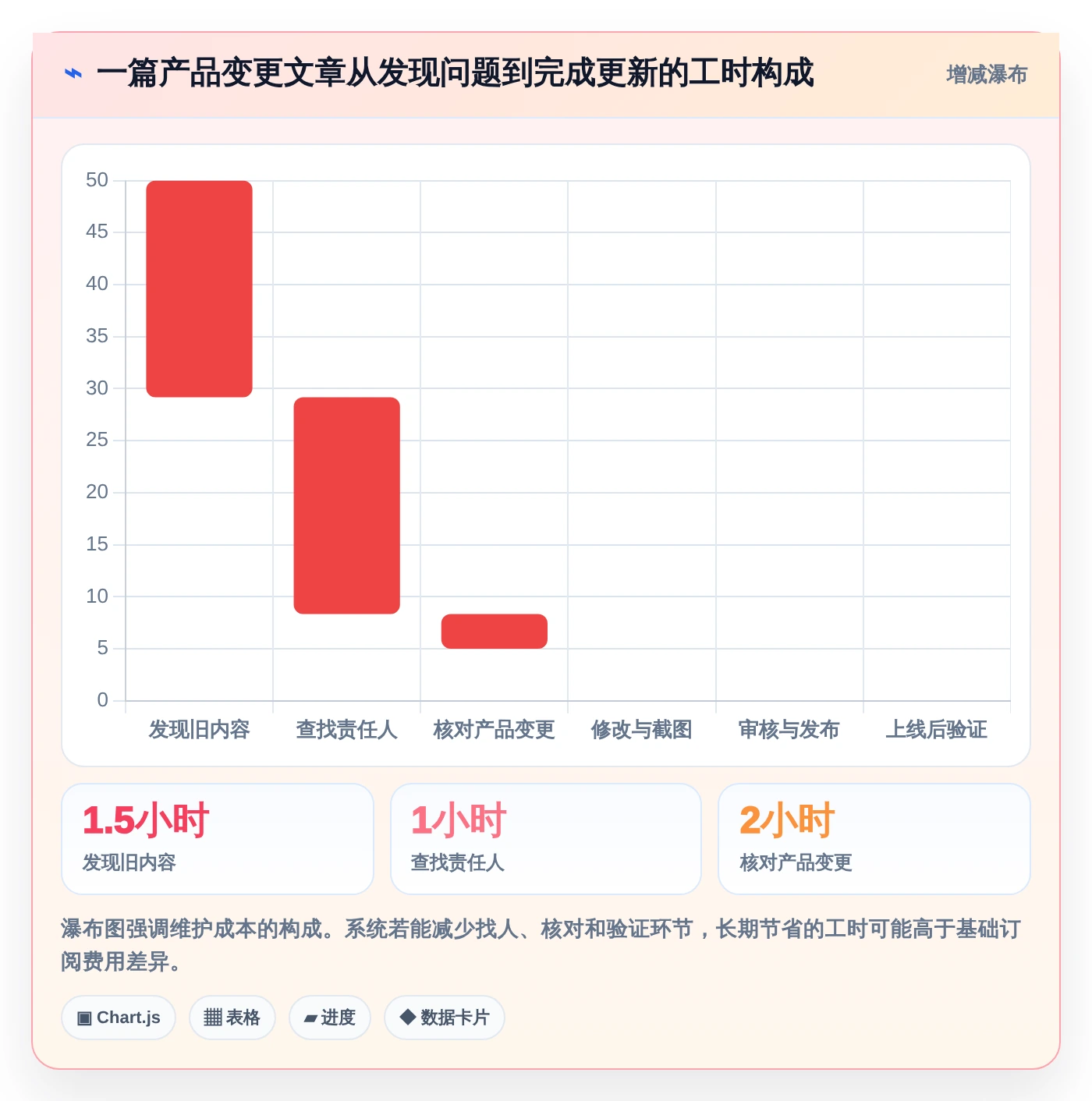 2026年必备!5大帮助中心管理系统工具对比与选型指南