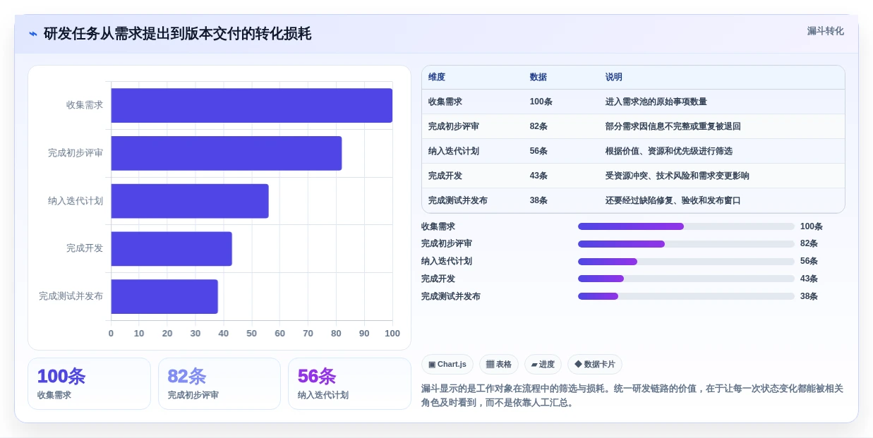 2026年效率之选:6款轻量级任务管理工具大比拼