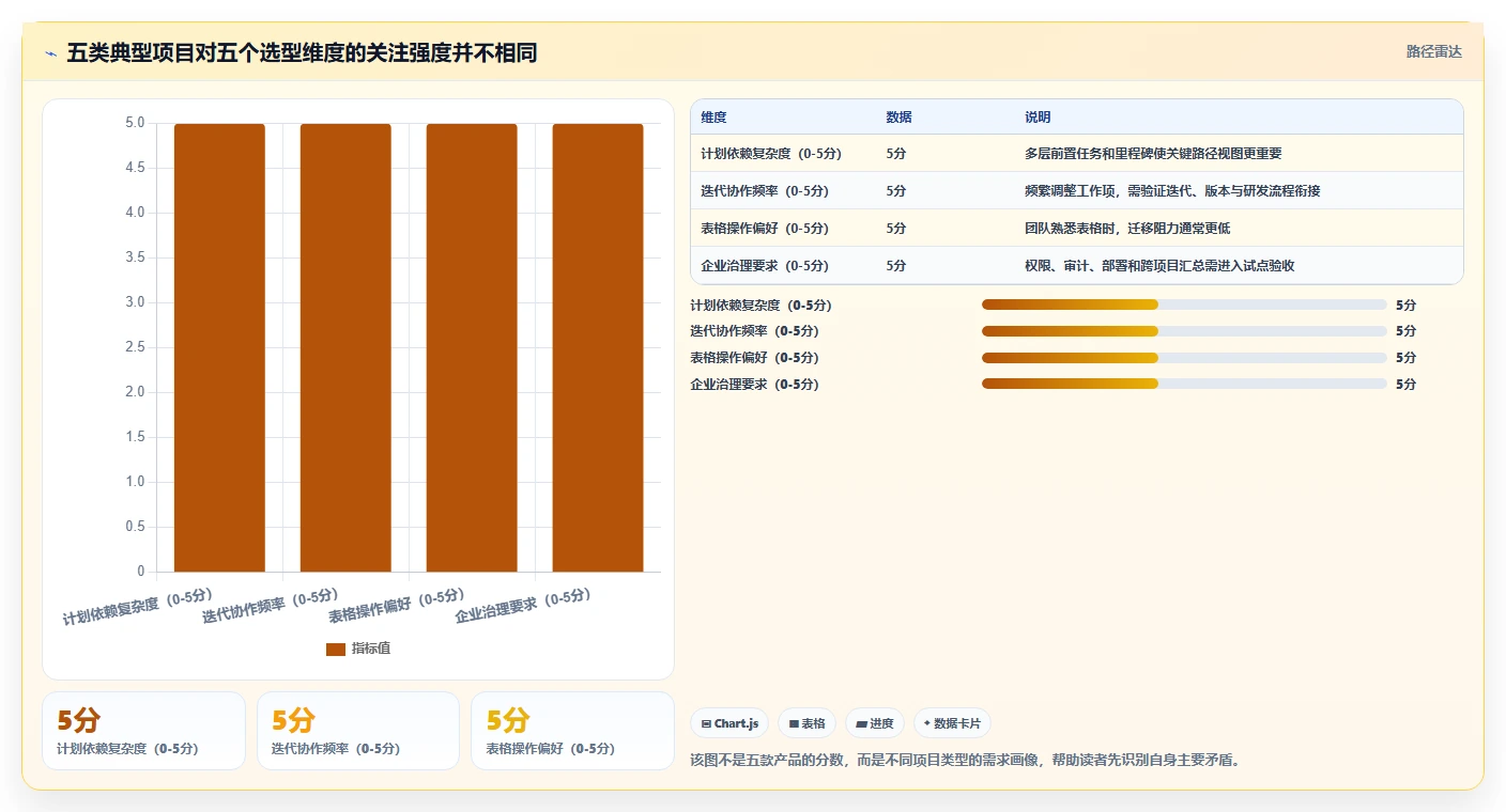 效率提升必备：2026年5款高评分项目进度计划制作软件全面分析