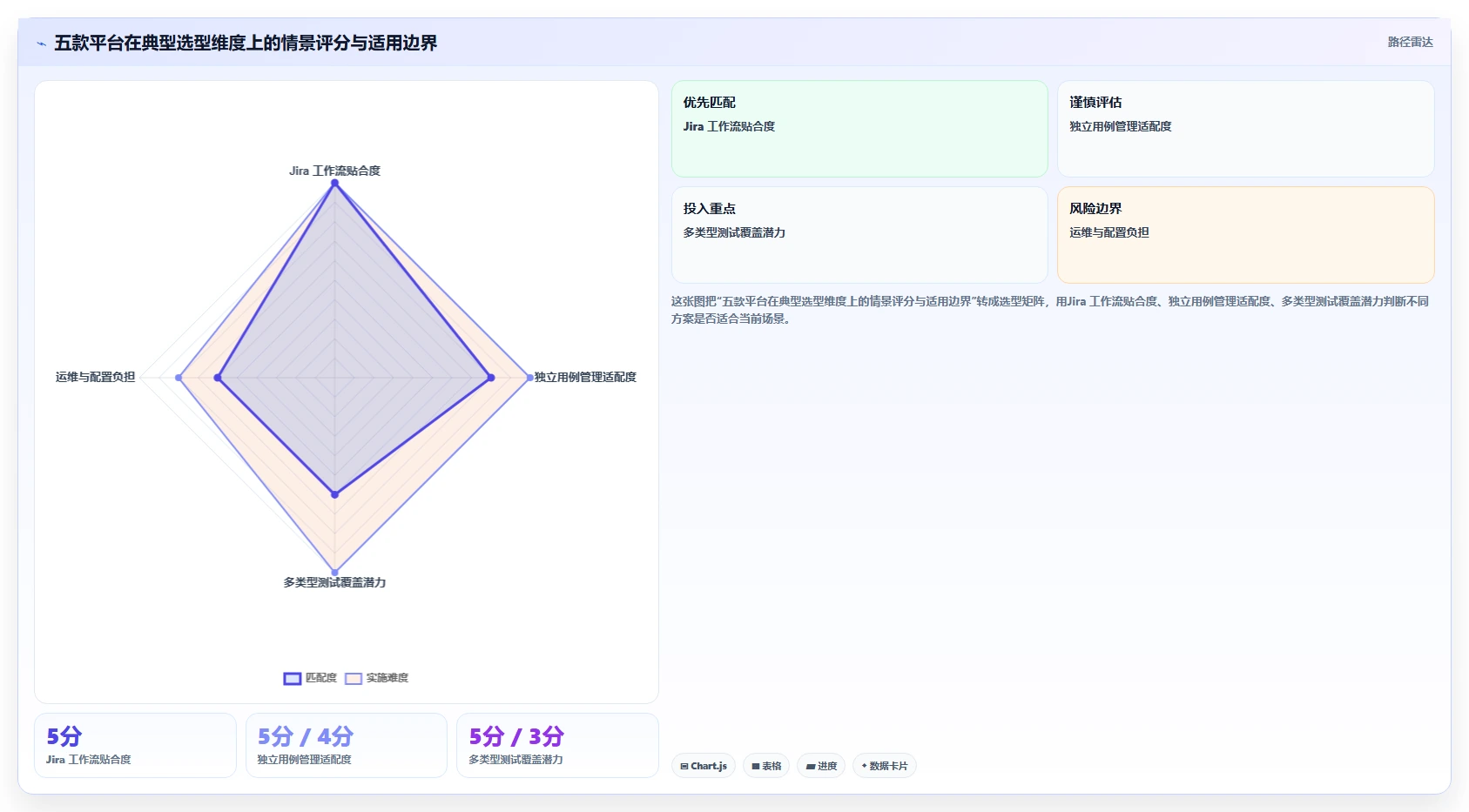 testone测试平台工具对比：2026年度5大热门产品全方位评测