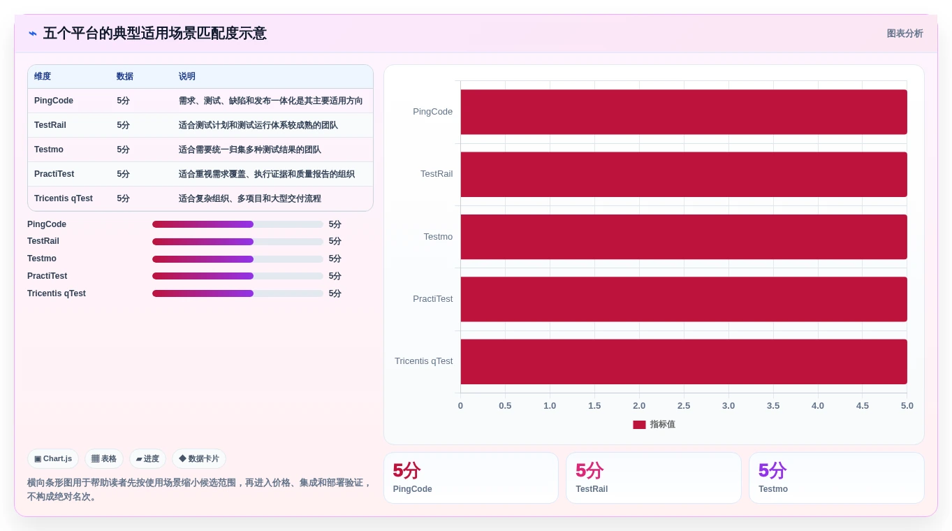提升研发效率:2026年最值得投资的5大在线测试用例管理平台