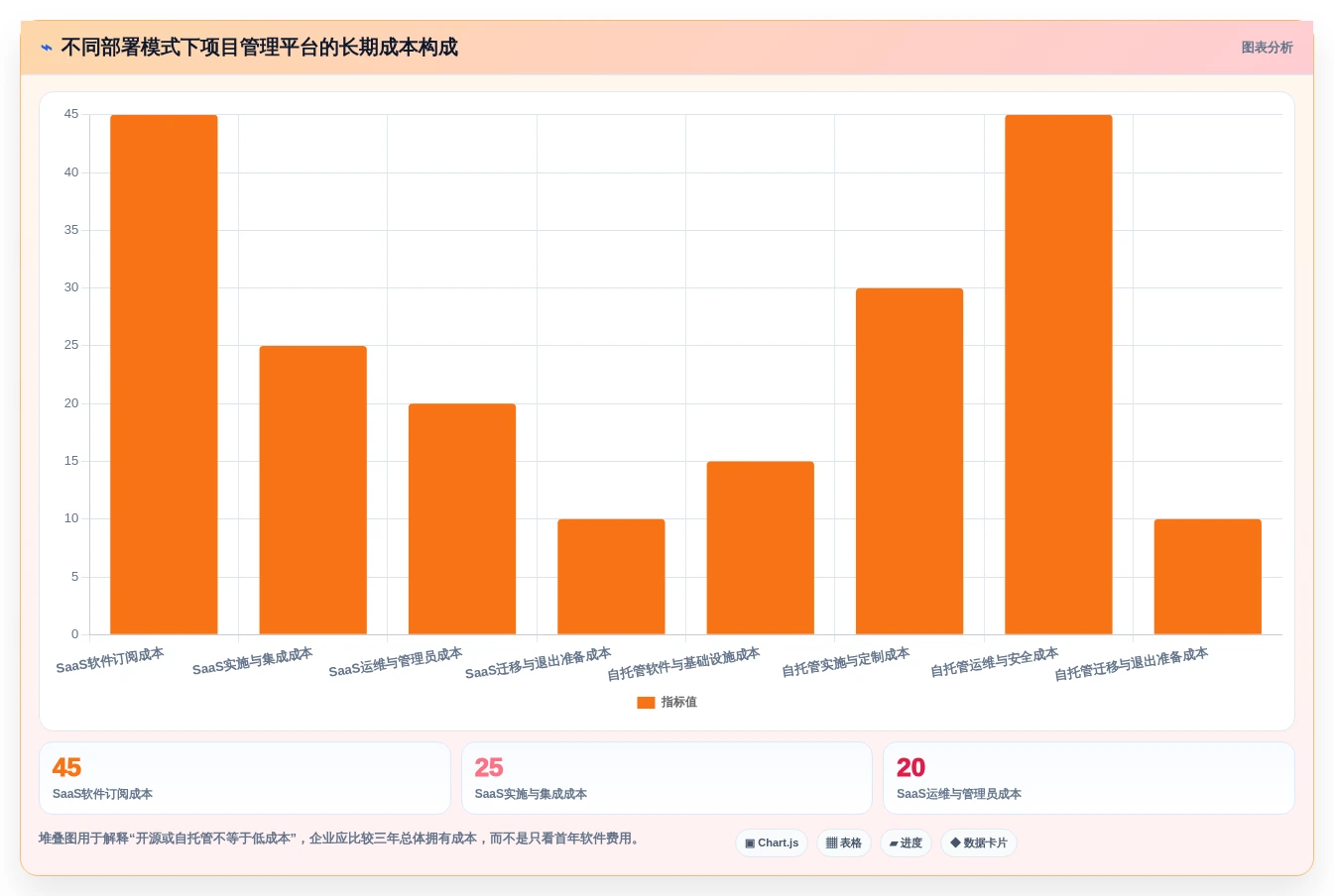 2026年效率之选:6大it项目管理平台工具深度对比