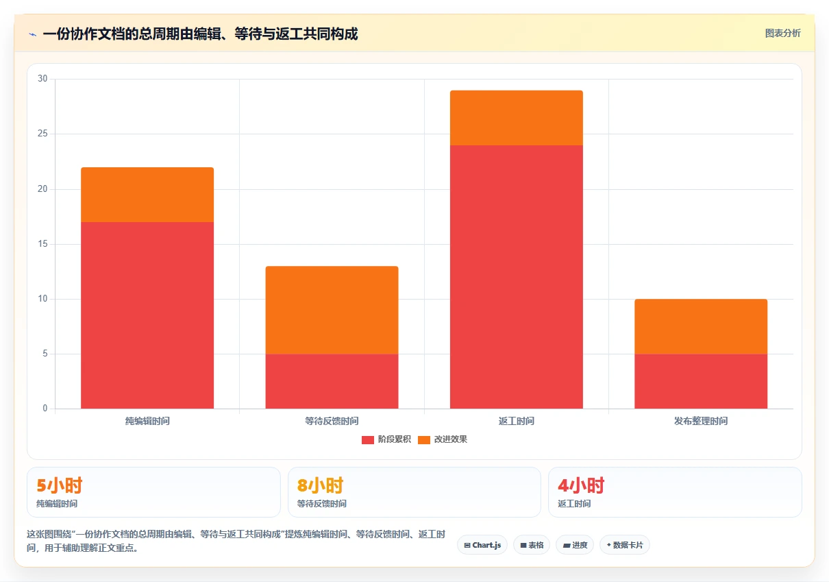 2026年效率革命:6款顶尖做文档的工具全面对比