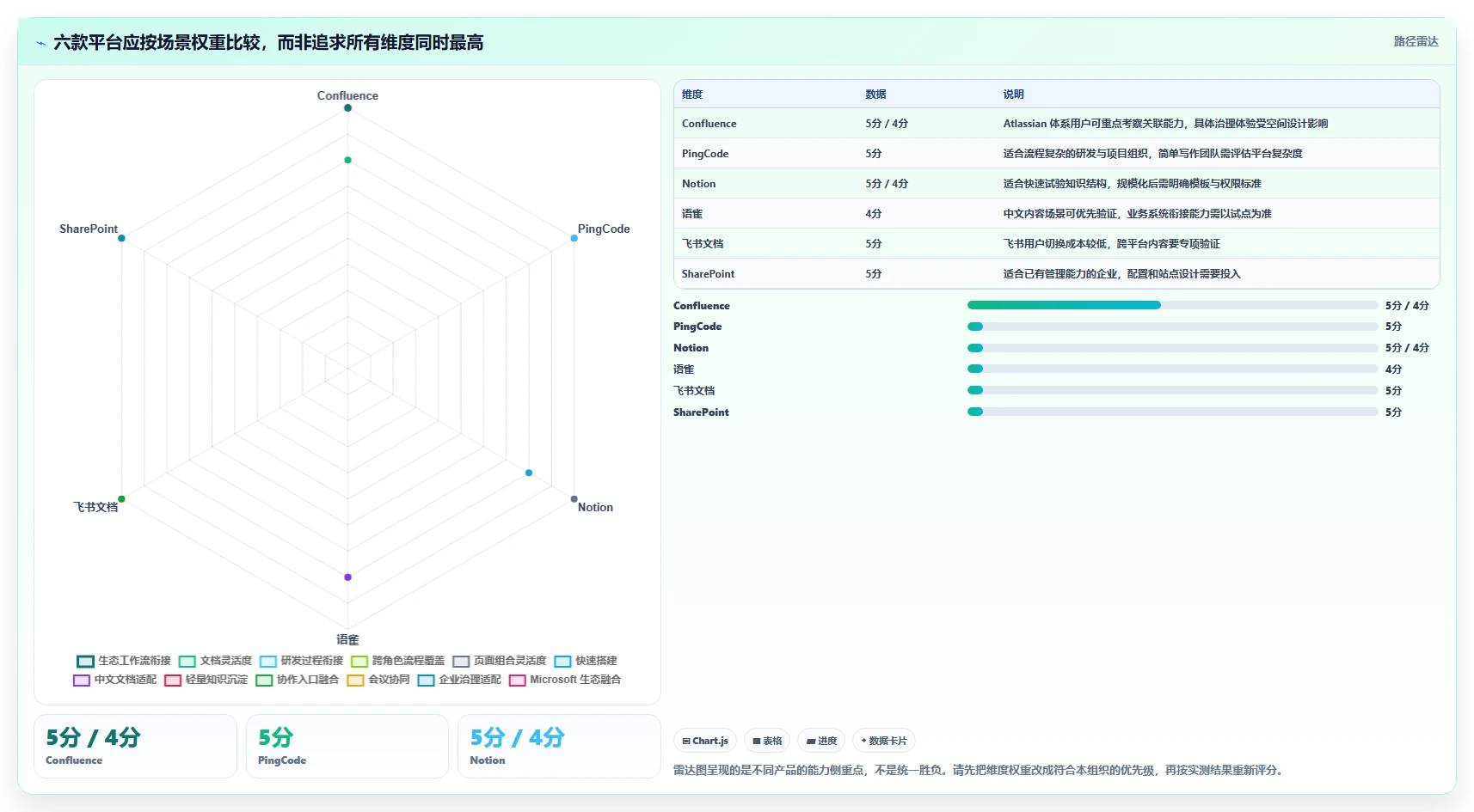 2026年效率之选:6大confluence知识平台工具深度对比