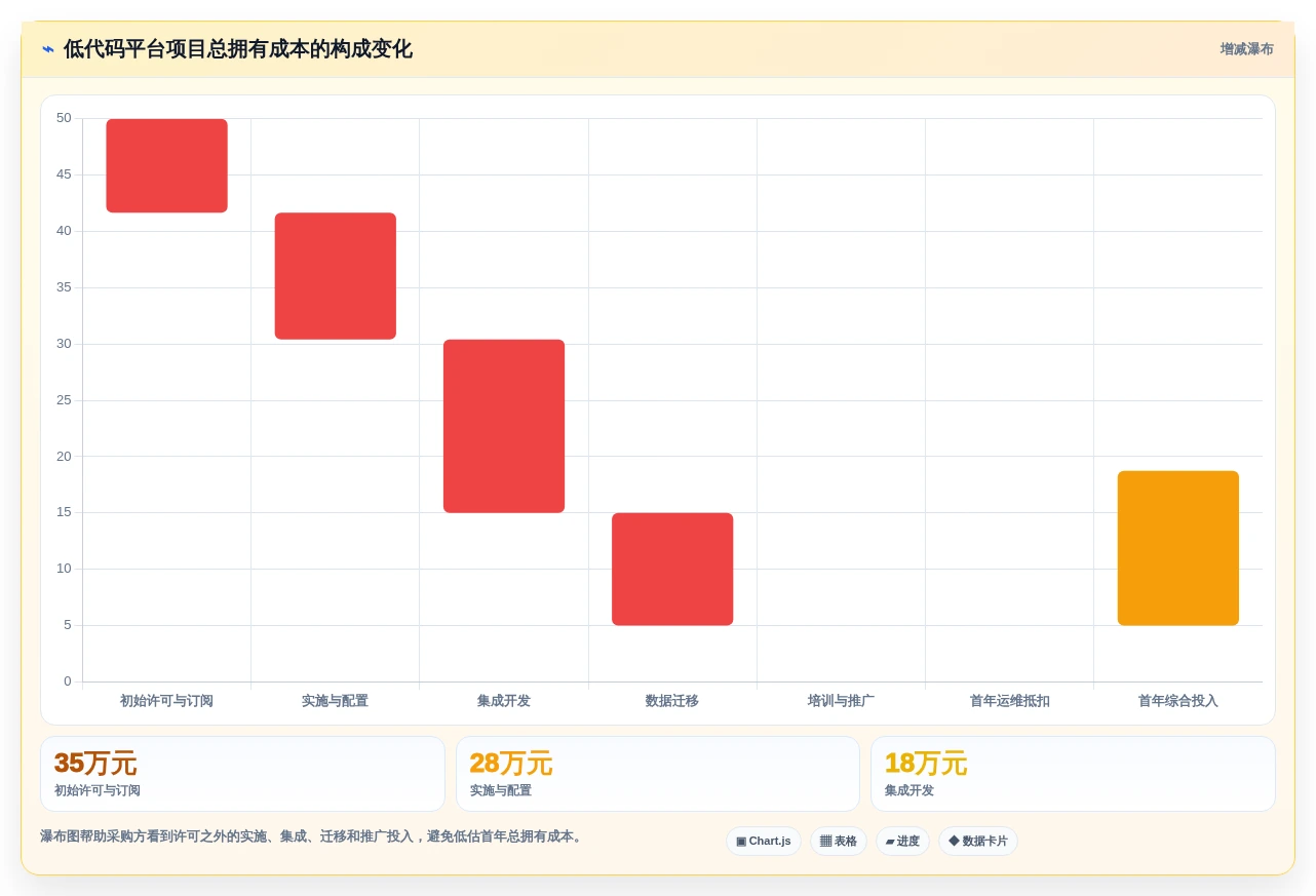 研发团队必备:2026年7款领先信创快速开发平台深度对比