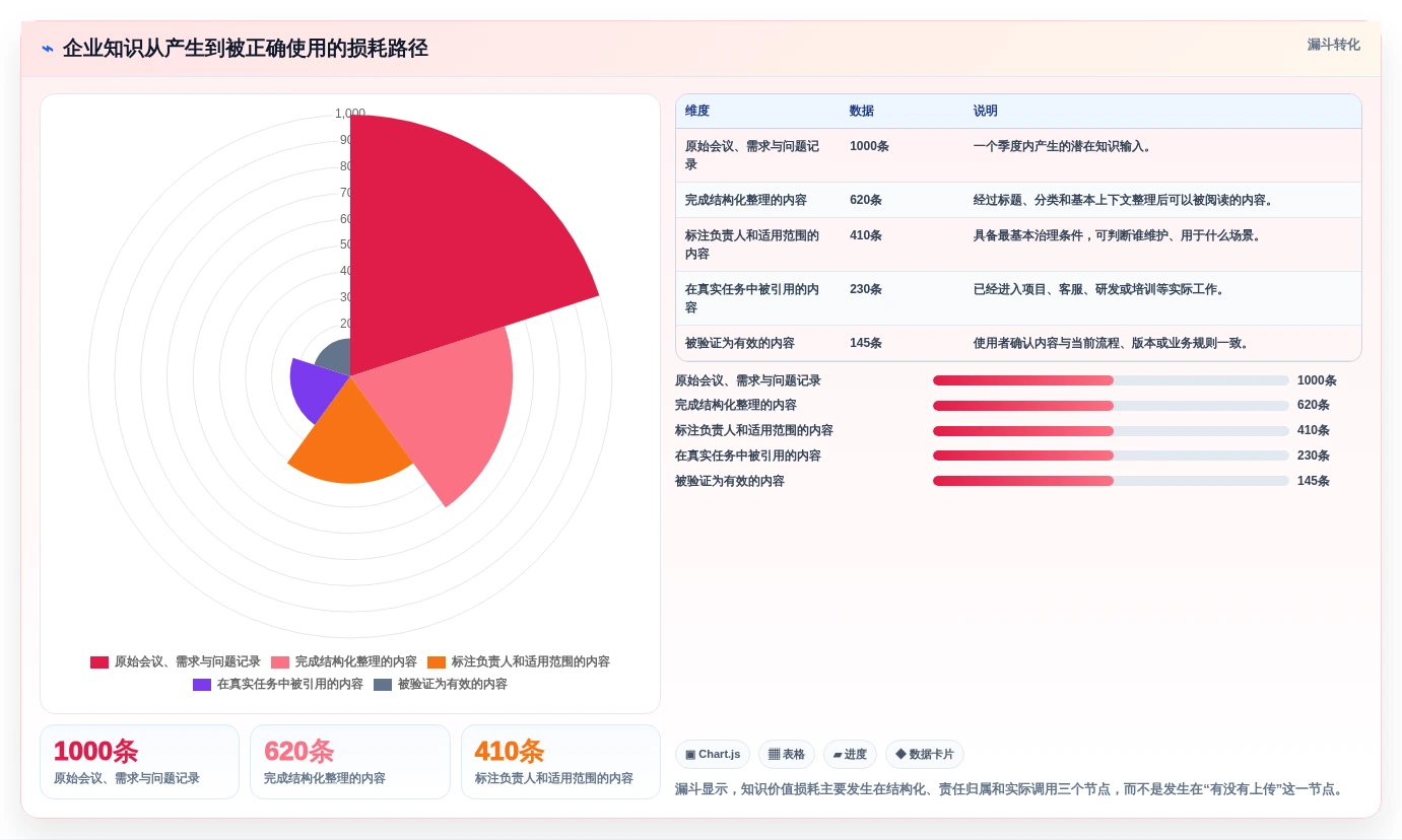 知识管理革命:2026年最值得关注的5款知识库软件的历史