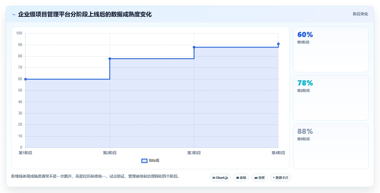 2026年项目管理利器:6款顶级进度计划网络图软件全面对比