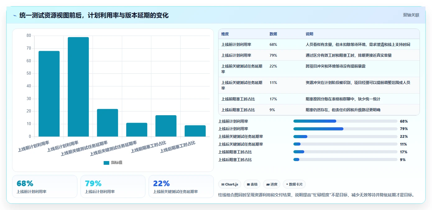 2026年效率革命:6大资源管理系统测试用例工具全面对比