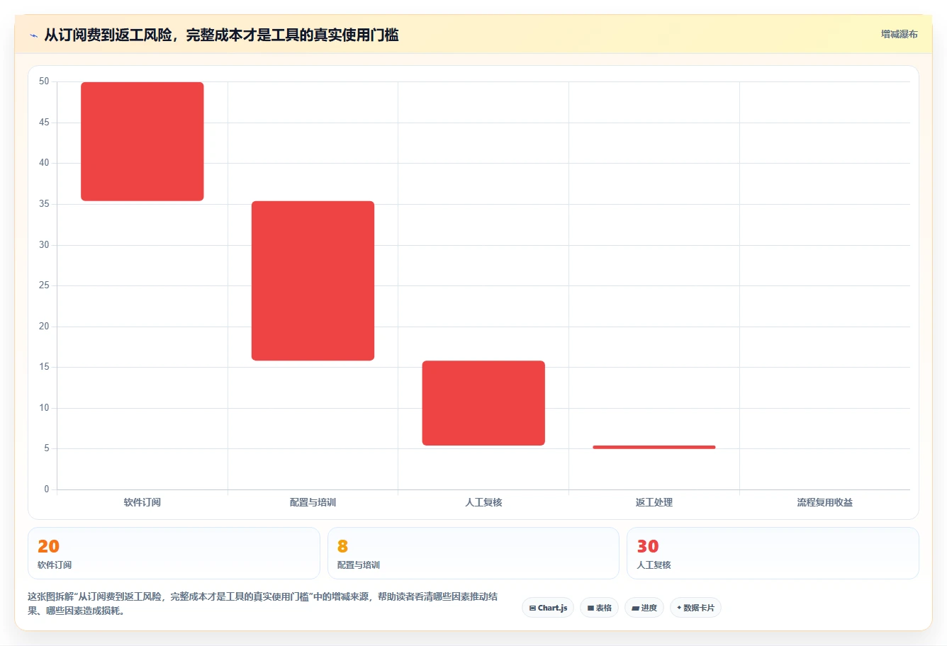 2026年最佳文档生成问题的软件对比:6款工具助你提升效率