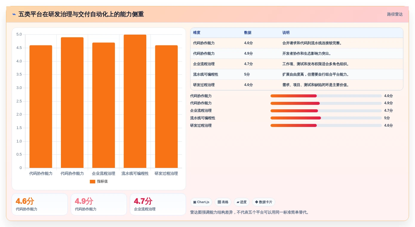 最新对比:2026年devops软件开发平台top5,哪款最适合你的团队?