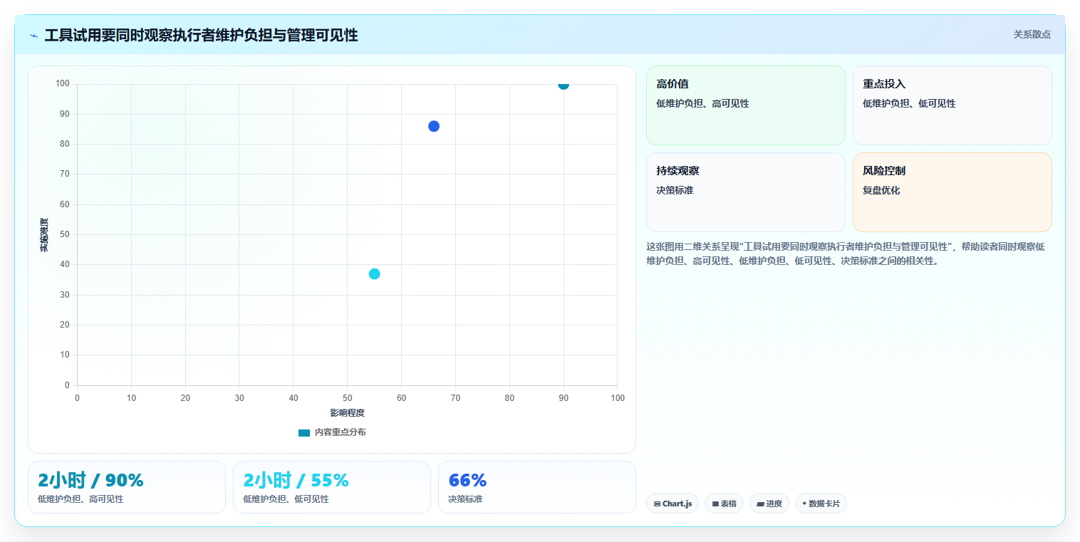 2026年项目管理软件选型指南:8款主流平台深度评测与决策框架