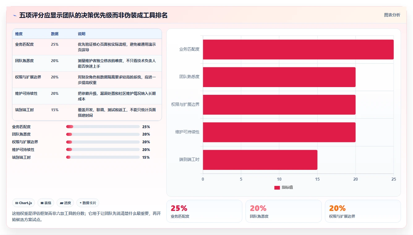 2026年效率之选：6款顶级拾光后台管理系统工具深度对比