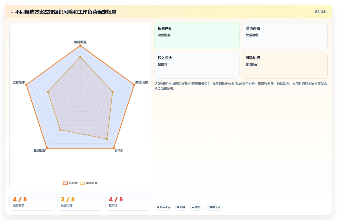 项目管理新趋势:2026年bug管理软件选型指南