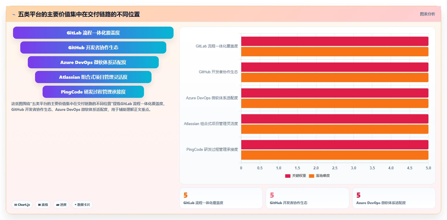 效率王者之争：2026年5大DevOps研发管理平台深度对比