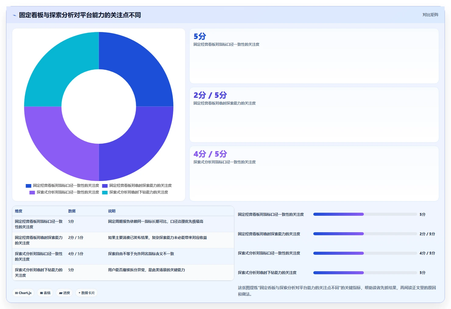 2026年数据可视化产品管理系统有哪些：深度测评与优选指南