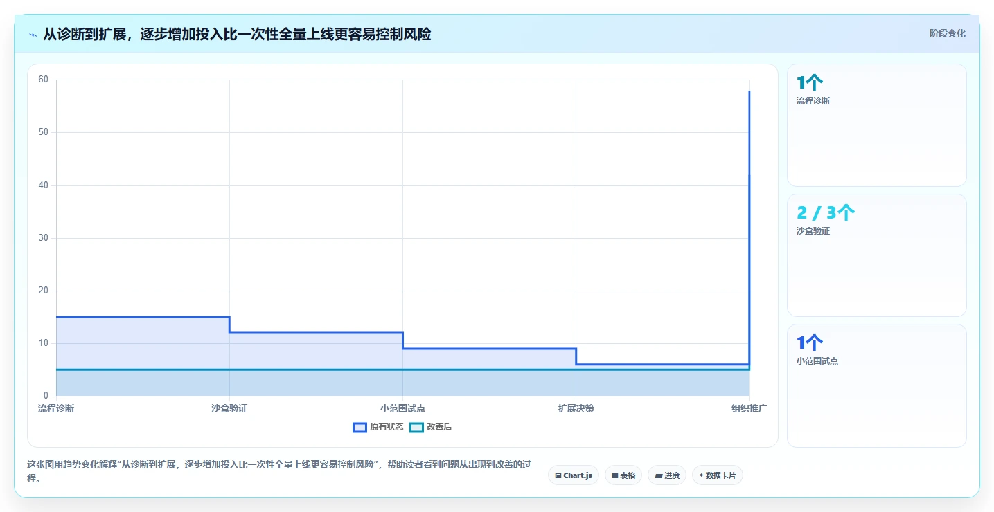 项目管理新趋势：2026年不可错过的7款测试管理工具jira推荐