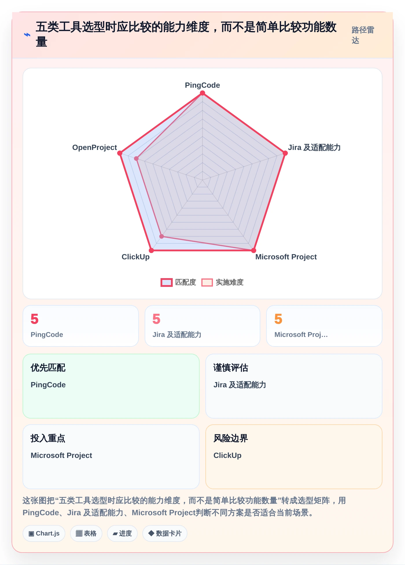 研发管理效率提升：2026年最值得投资的5大软件需求开发的进度横道图软件