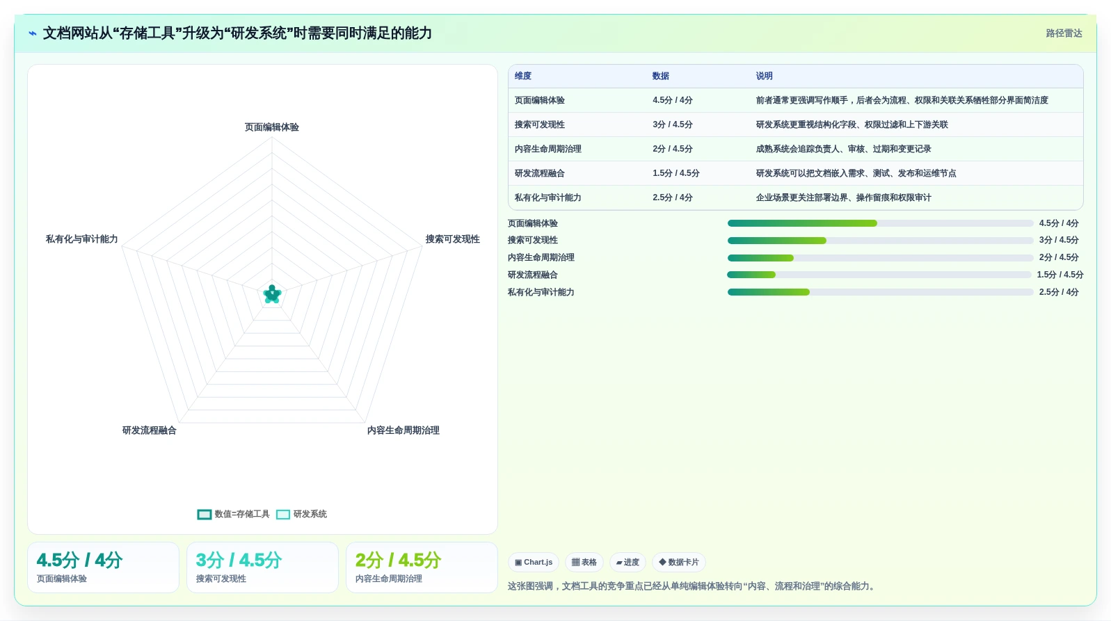 研发团队效率神器：2026年搭建文档网站工具选型指南