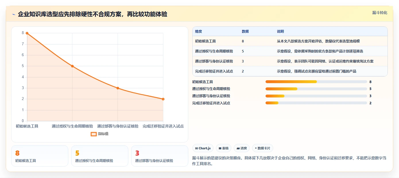 Docker私有部署Confluence选型指南：2026年企业必看的8款工具推荐